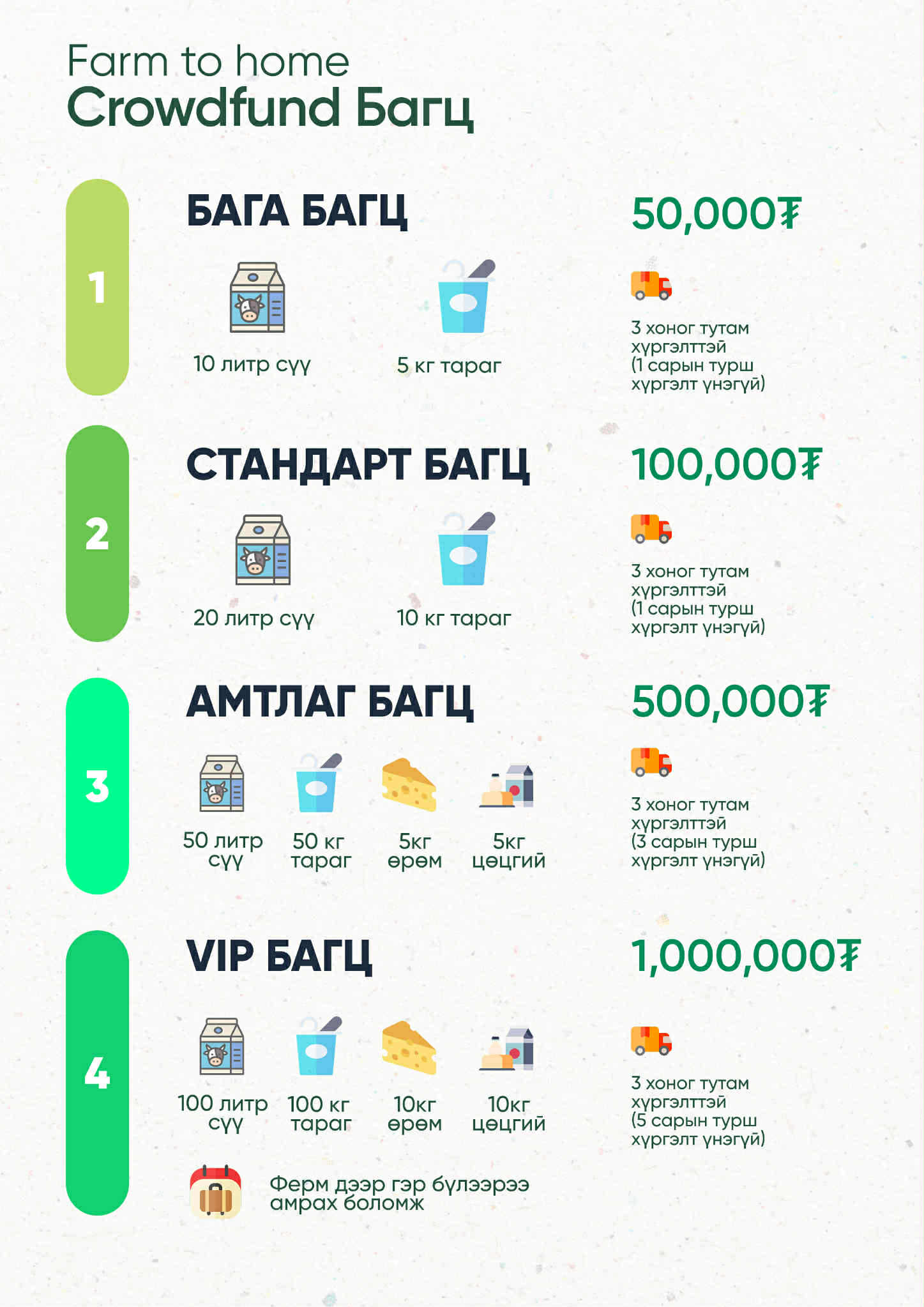 Crowdfund багцууд — Бага, Стандарт, Амтлаг, VIP багцуудын мэдээлэл